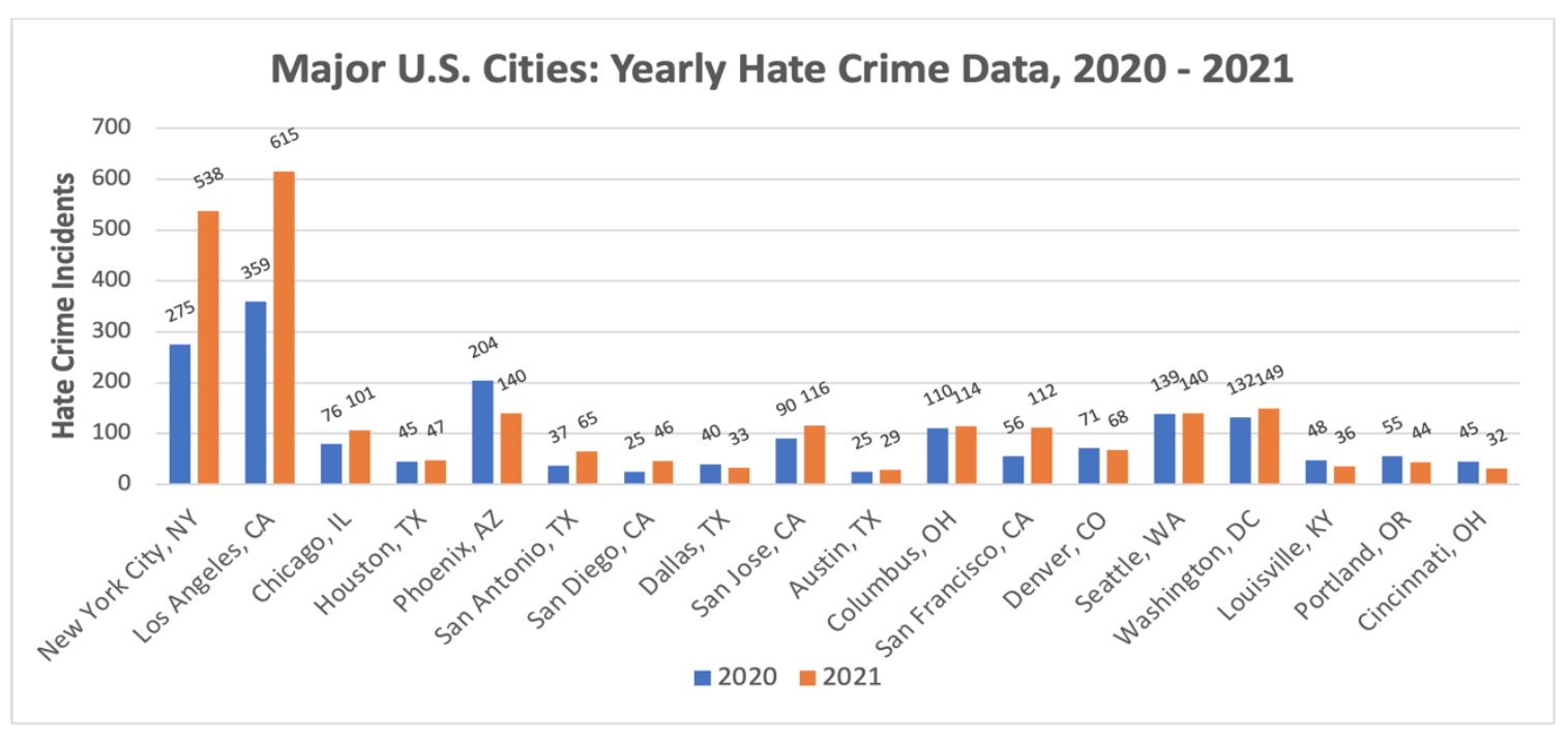 levin_hate_crime_data1.jpg