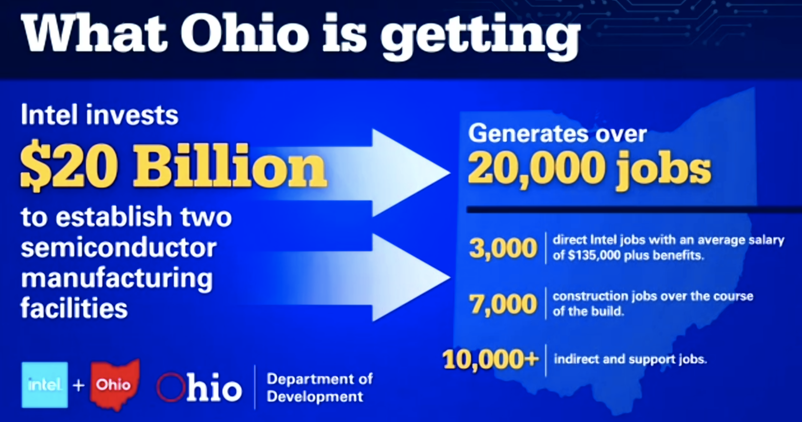 Ohio will give Intel $1.25B in cash and tax credits to build semiconductor  factory | Statehouse News Bureau | Ideastream Public Media