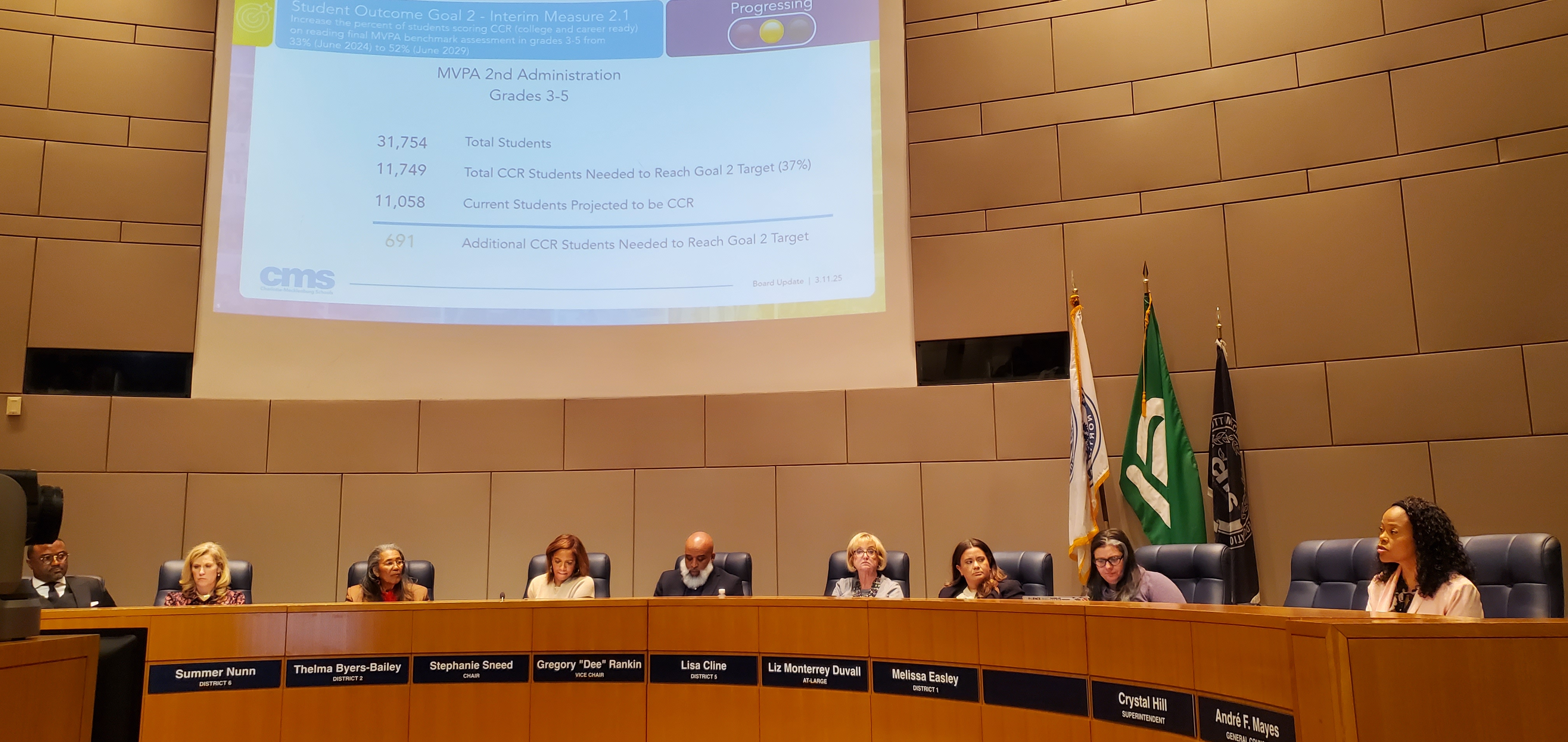 CMS close to finalizing 2026-27 academic calendar, but board ...