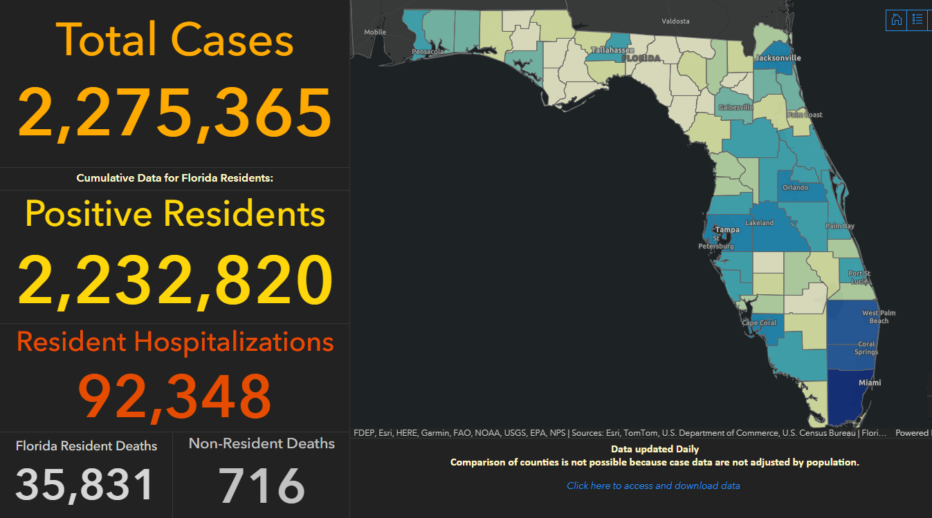 Florida Reports Another 3,263 New Coronavirus Cases - Vimarsana News