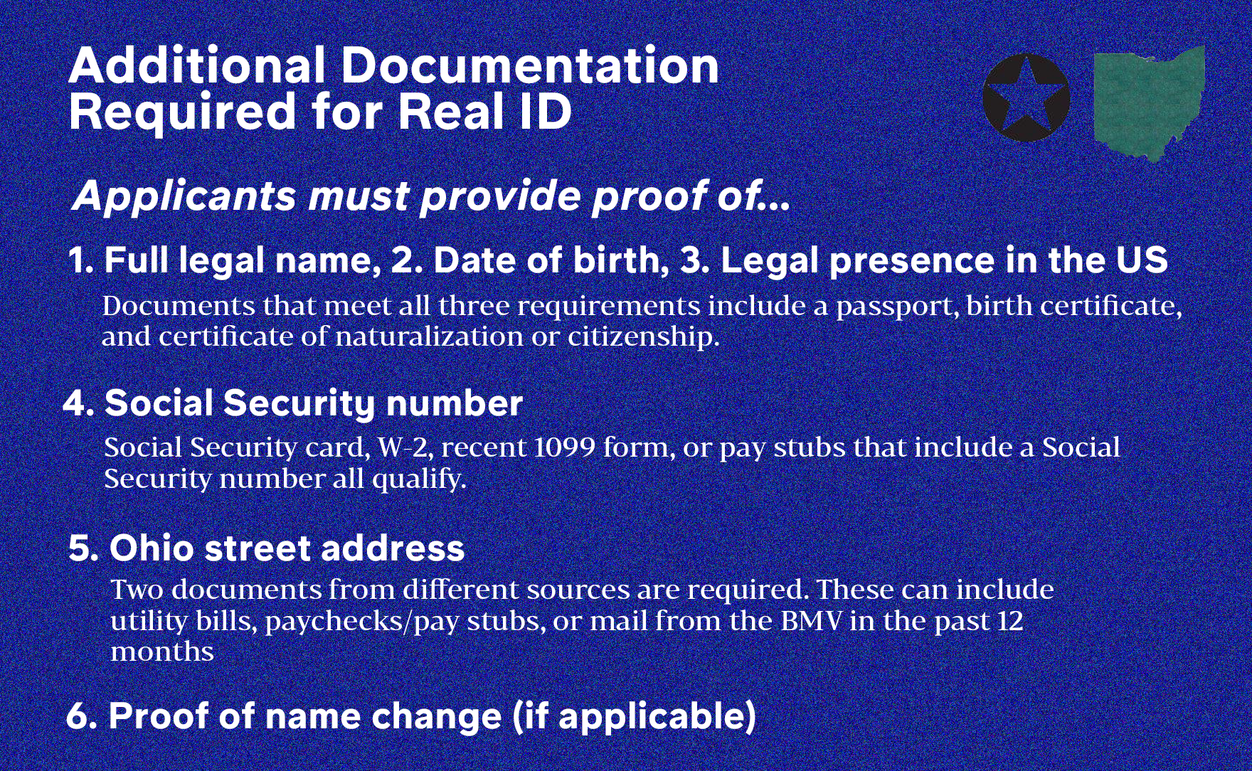 Air travelers aren't required to present a 'Real ID' — yet | NPR News |  Ideastream Public Media