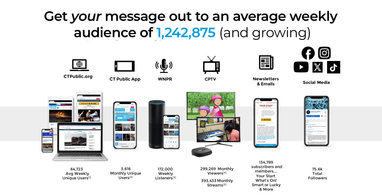 Audience reach: websites, mobile app, voice devices, television, newsletters, Facebook, Instagram, YouTube, X and TikTok