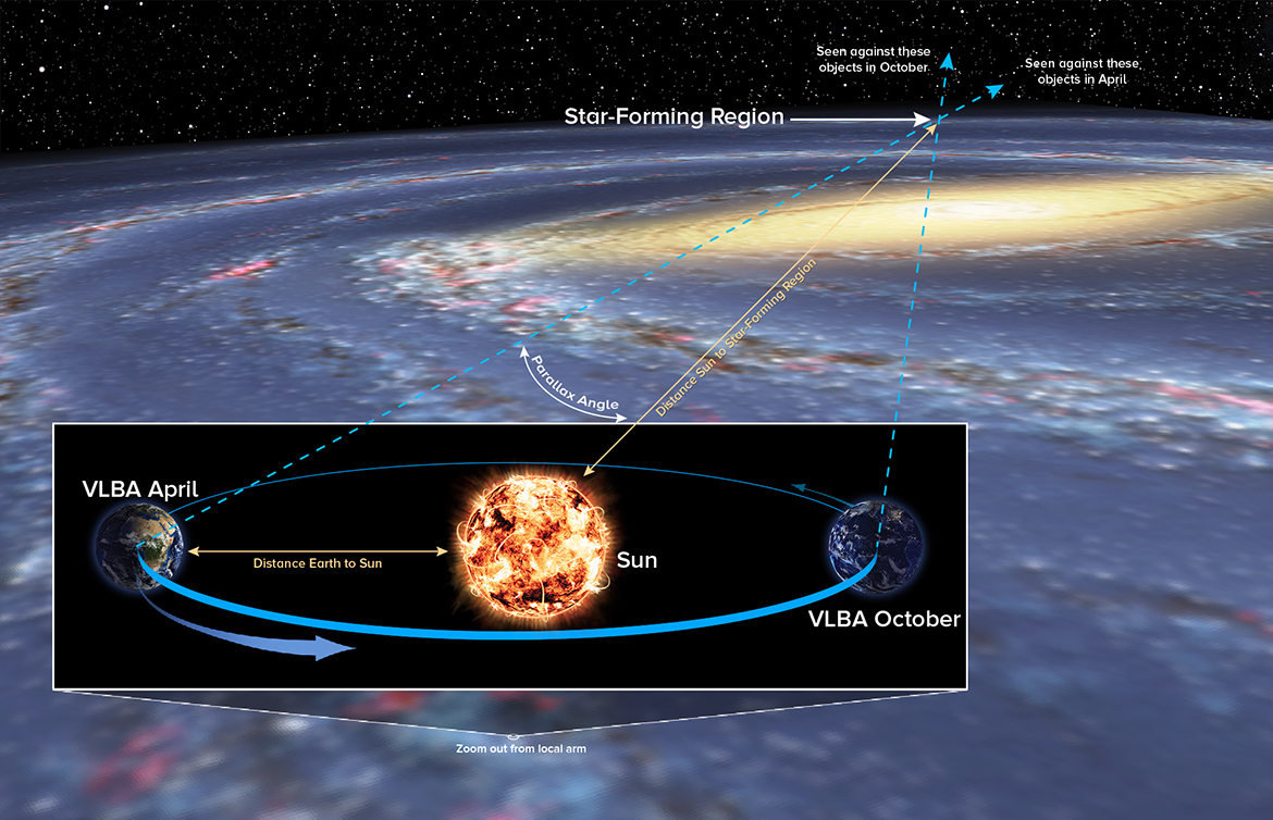 Piazzi's Flying Star” & Stellar Parallax