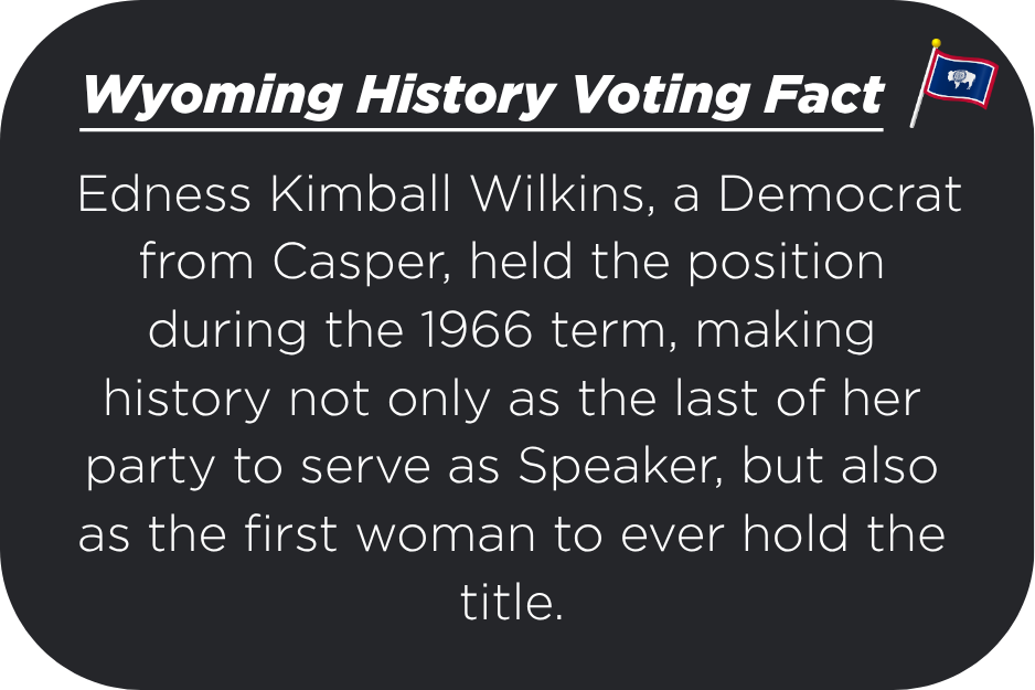 Wyoming Voting Fact