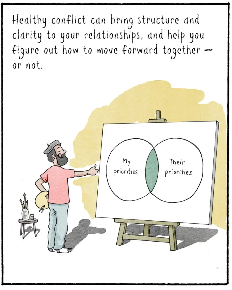 Healthy conflict can bring structure and clarity to your relationships, and help you figure out how to move forward together — or not. 

IMAGE: Navied as an artist standing before a large canvas with a venn diagram painted on it. He holds his thumb out with his eyes closed, as if studying the painting. One side says of the venn diagram says  “My priorities”; the other says “Their priorities.” 
