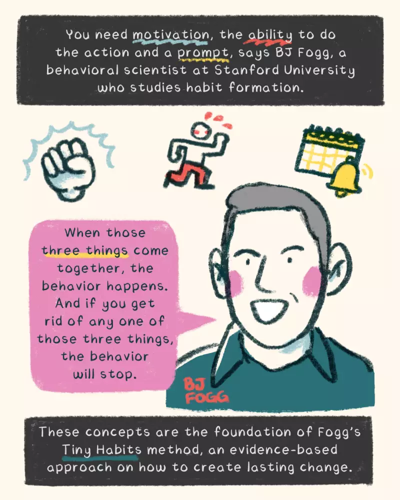 You need motivation, the ability to do the action and a prompt, says BJ Fogg, a behavioral scientist at Stanford University who studies habit formation. 
<< ILLO of BJ Fogg saying “When those three things come together, the behavior happens. and if you get rid of any one of those three things, the behavior will stop.” >>

These concepts are the foundation of Fogg’s Tiny Habits method, an evidence-based approach on how to create lasting change. Fogg explains how to start — and keep — a new behavior using this framework.  << ILLO me asking Fogg: “Okay, so how do I restart my yoga habit?” >>
