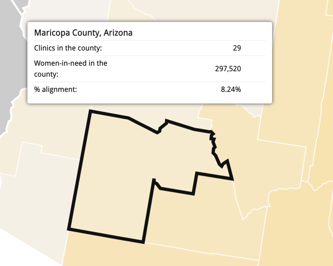 The interactive maps from Power to Decide show state- and county-level details about the available clinics and the population in need of subsidized birth control. With only 8% of the need being met in Maricopa County, researchers consider it to have an “extreme” birth control access gap.