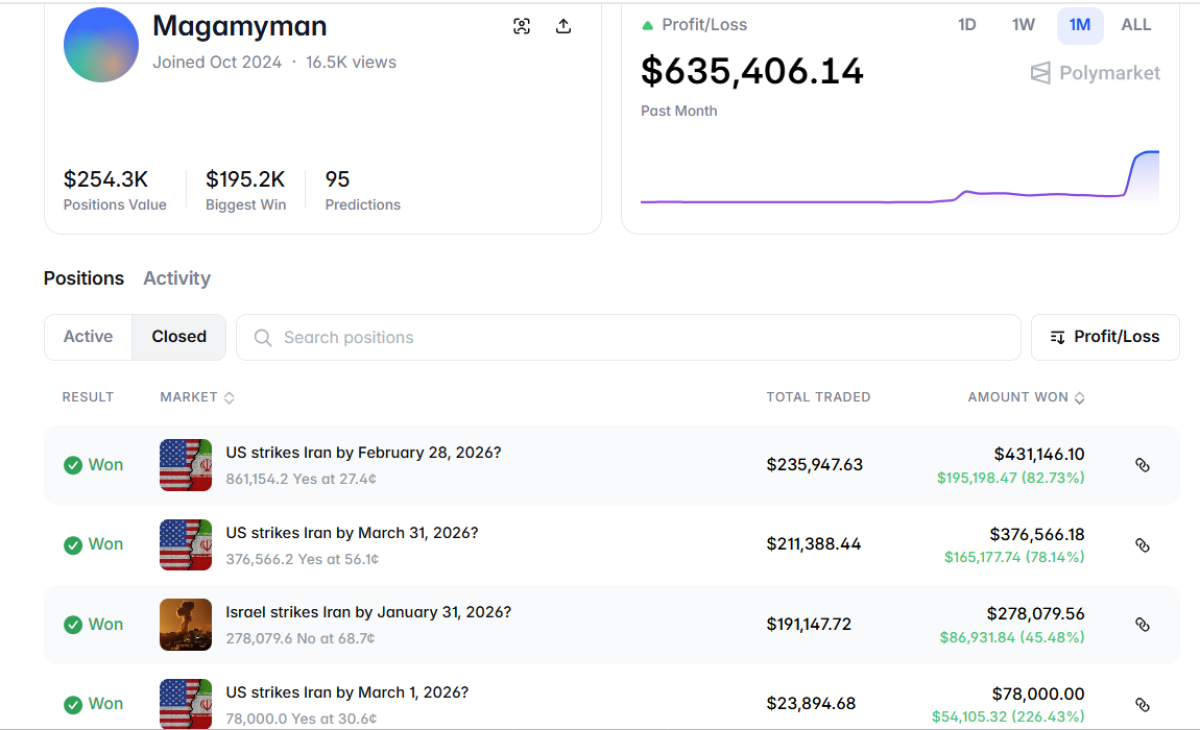 A screenshot of a Polymarket trader's profile page, showing successful bets on the timing of a U.S. strike on Iran.