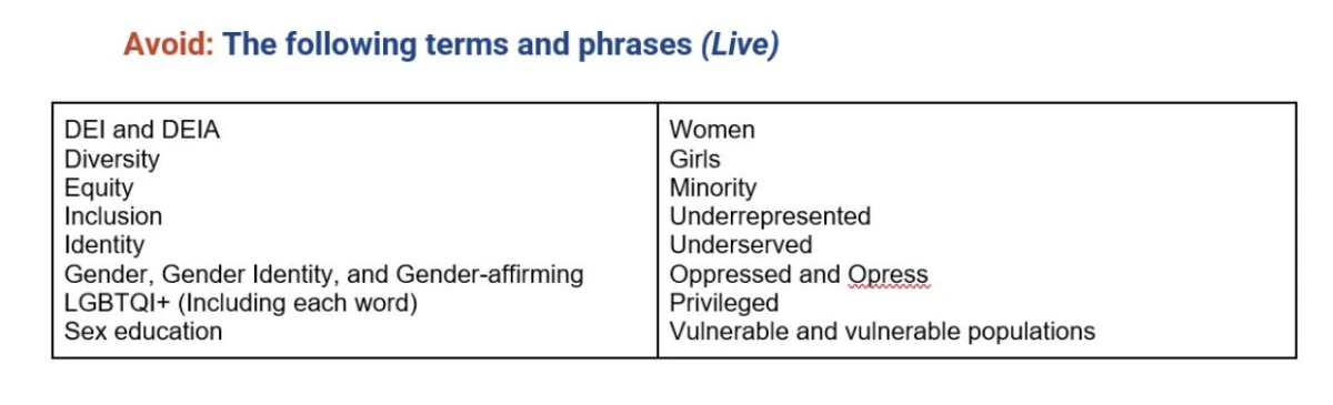 In a screenshot of a since-rescinded document, obtained by NPR, titled 'EducationUSA Messaging Guidance: 'America First,' employees were encouraged to avoid phrases in their external and internal communication that included 'women,' 'girls' and 'underserved.'