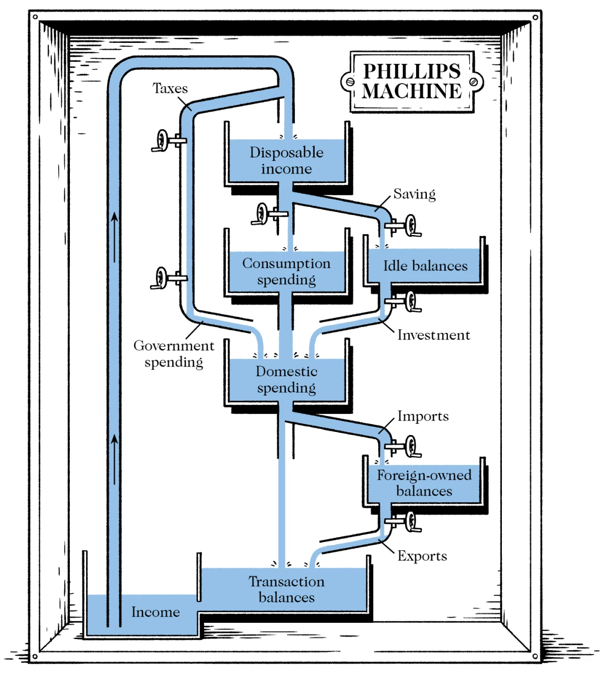 A model economy in flowing water.