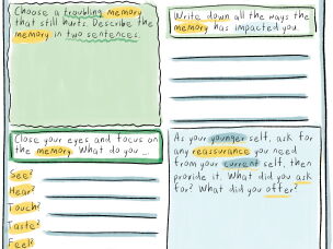 <em>This exercise is adapted from our conversation with Franco and </em><a href=
