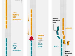 The graphic above shows the placement of derailed train cars from both trains after the crash and the events leading to the crash.