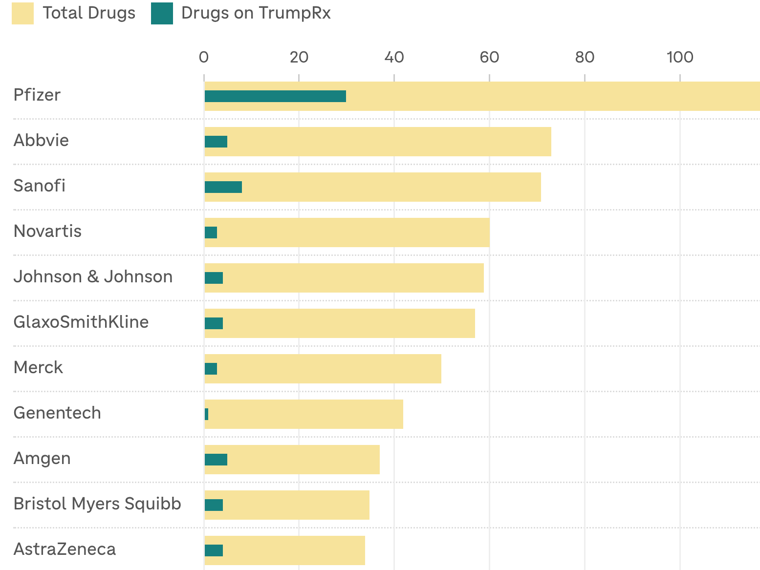 TrumpRx promised a supermarket for cheaper drugs but delivered a boutique