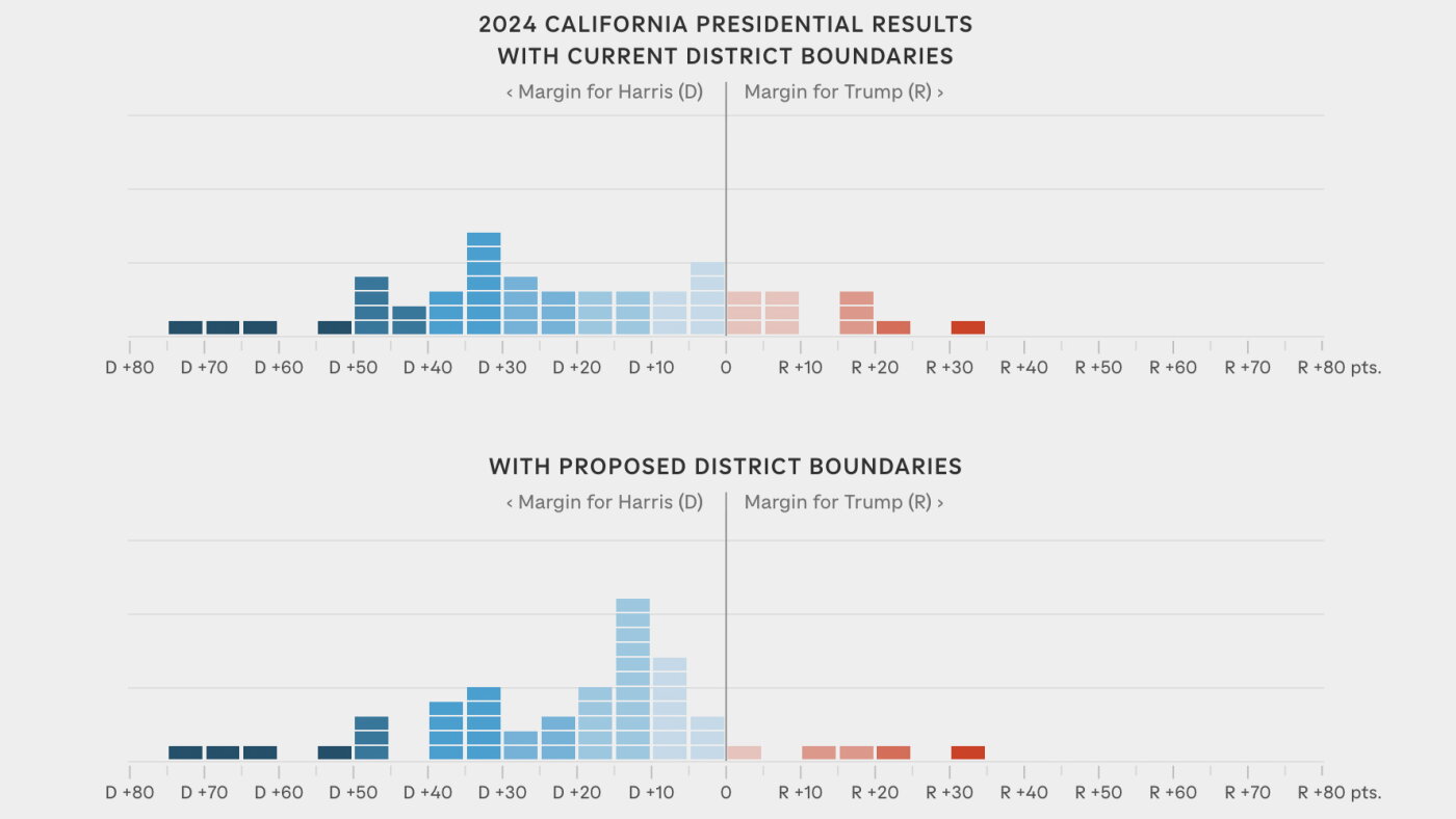 Npr Graphics Graphics: How voting maps have shift in Texas and California : NPR