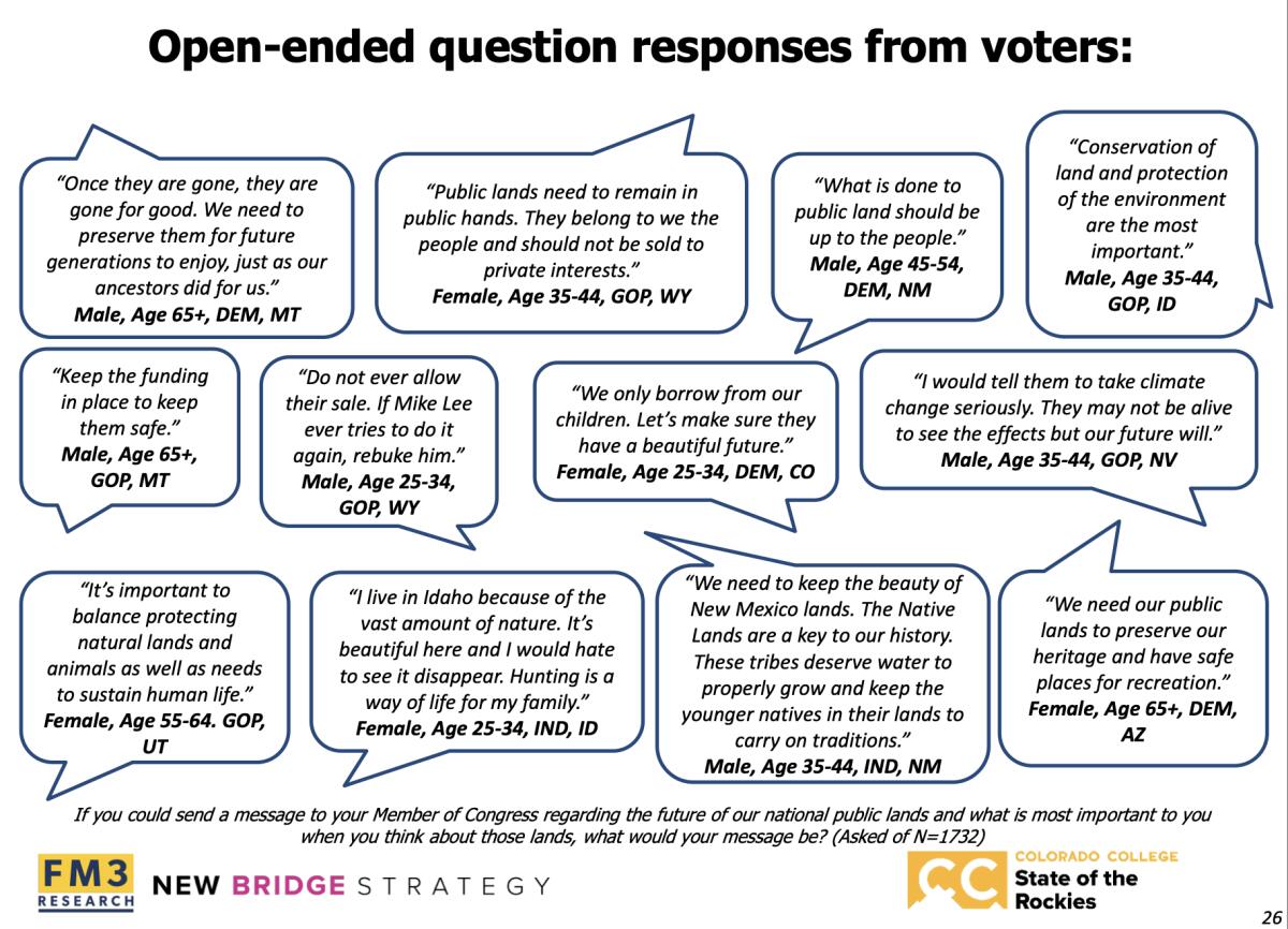 When Mountain West voters were asked what they would tell members of Congress about the future of our national public lands, here's what they said.