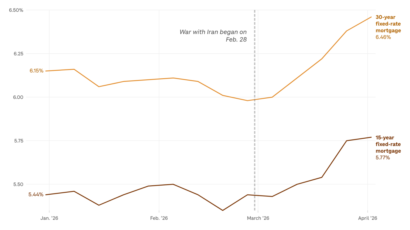 Beer cans, helium balloons and mortgages: An unexpected mix of things affected by the war