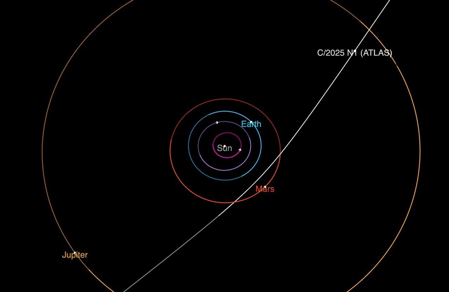 This diagram shows the trajectory of interstellar comet 3I/ATLAS as it passes through the solar system. It will make its closest approach to the Sun in October.
