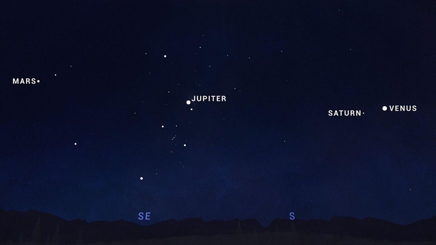 A uncommon ‘parade’ of all 7 planets will transfer throughout the evening sky this week : NPR A uncommon ‘parade’ of all 7 planets will transfer throughout the evening sky this week : NPR