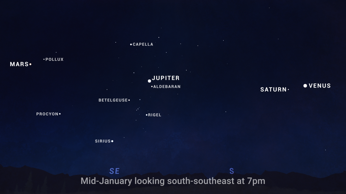 A sky chart shows the planetary lineup visible after dark in January 2025.