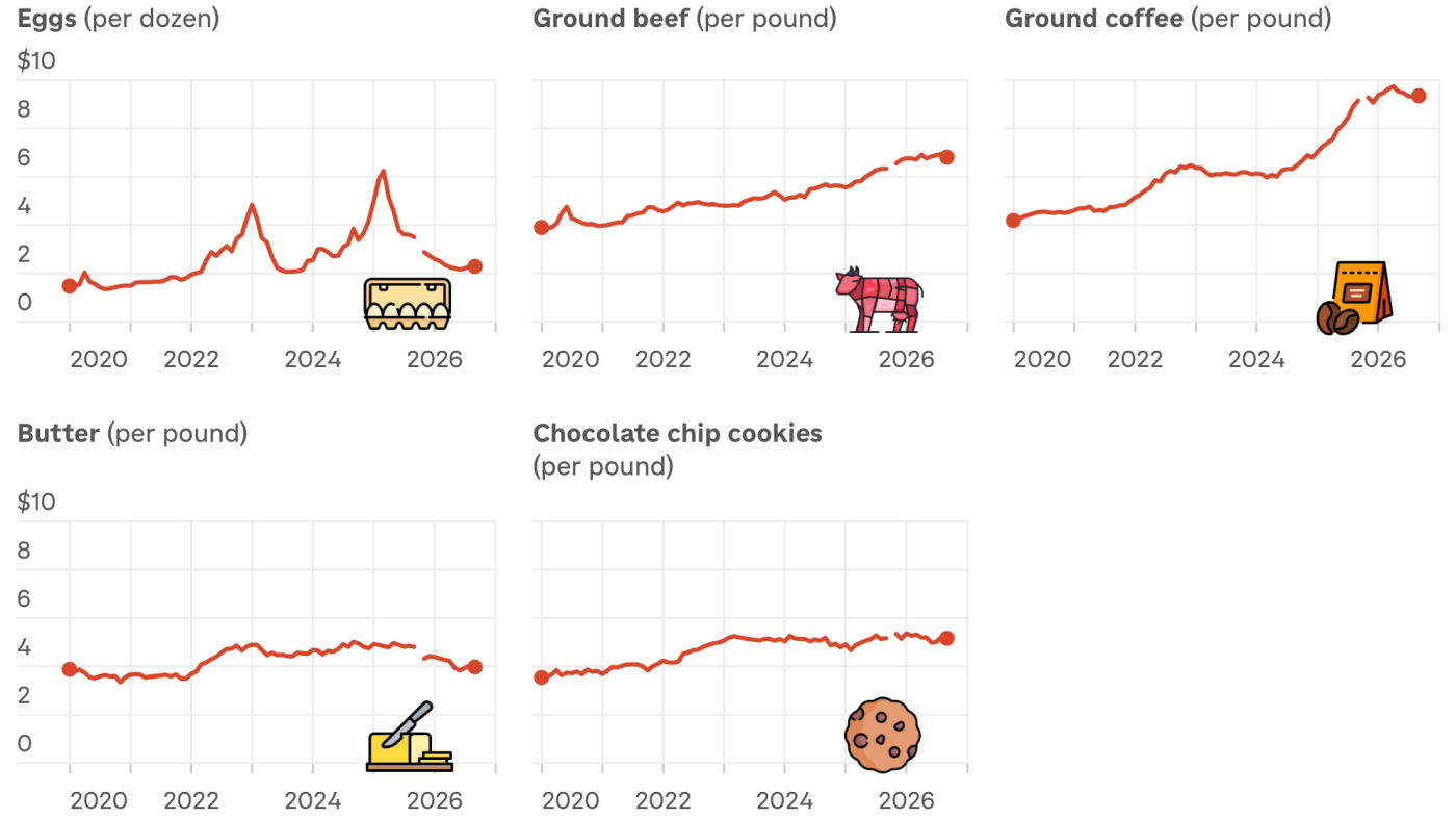 Why these 5 everyday items fluctuate in price at the grocery store