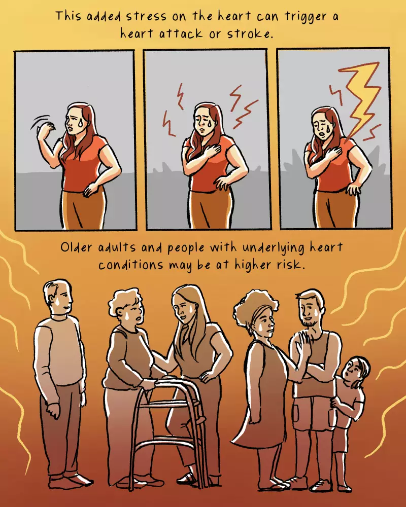 This added stress on the heart can trigger a heart attack or stroke. Godoy clutches at her chest, breathing hard. Older adults and people with underlying heart conditions may be at higher risk. Godoy talks with a crowd of people of different ages, genders and races. 

