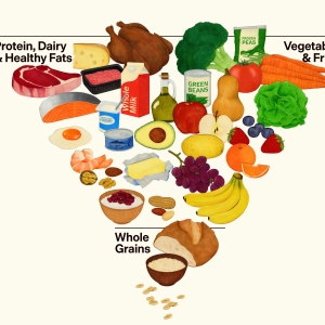 The Trump administration has unveiled a new food pyramid, which stresses protein, whole foods and "declares war' on added sugar.