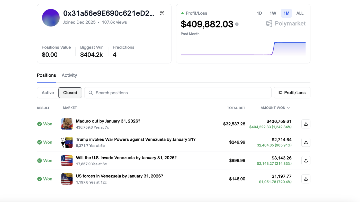 A $400,000 profit on Maduro's capture raises insider trading questions on Polymarket