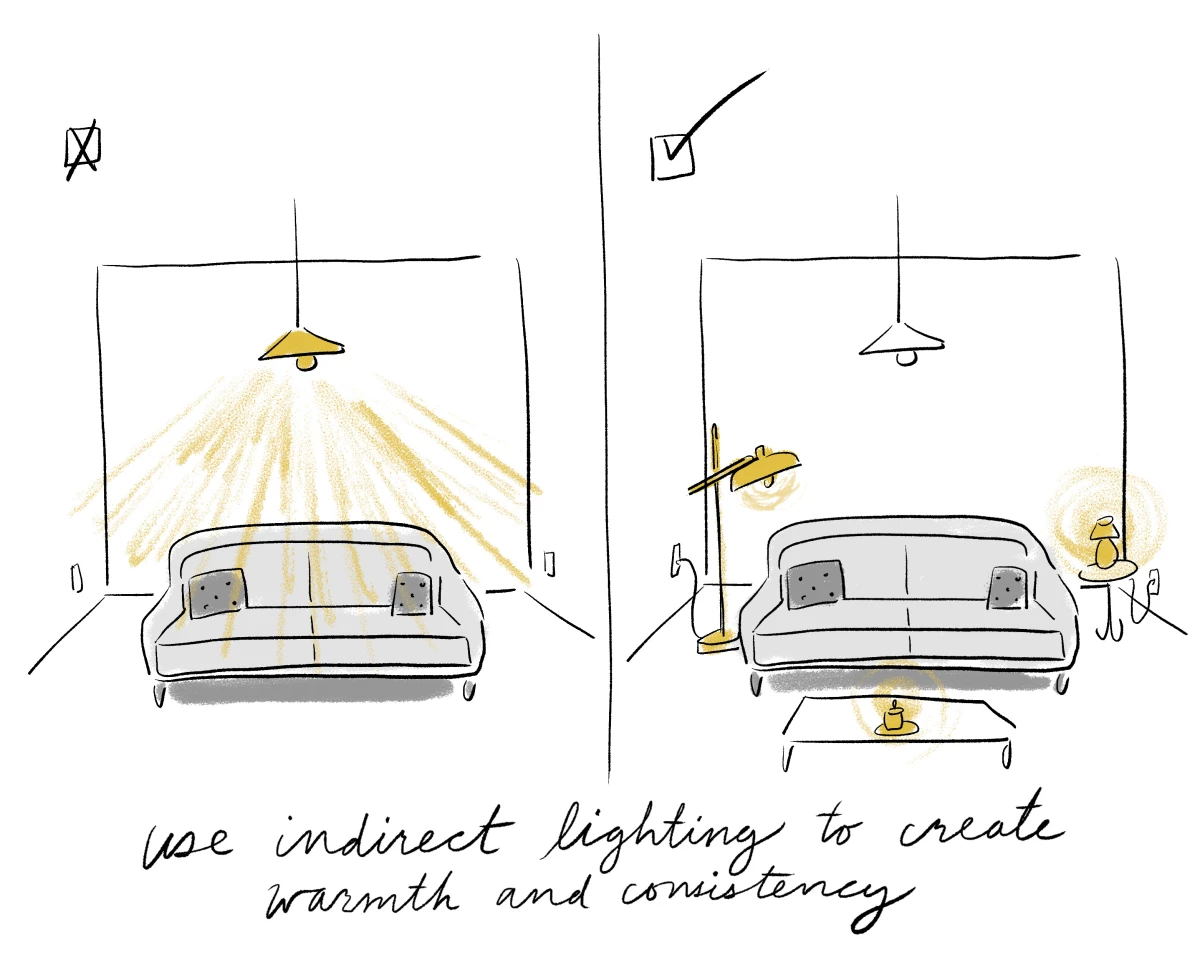 To mimic the varying lights and shadows in our natural environment, use multiple sources of indirect light to illuminate a room, says Tan. A big, overhead light glares 'down the floor' and casts strong, unnatural shadows.