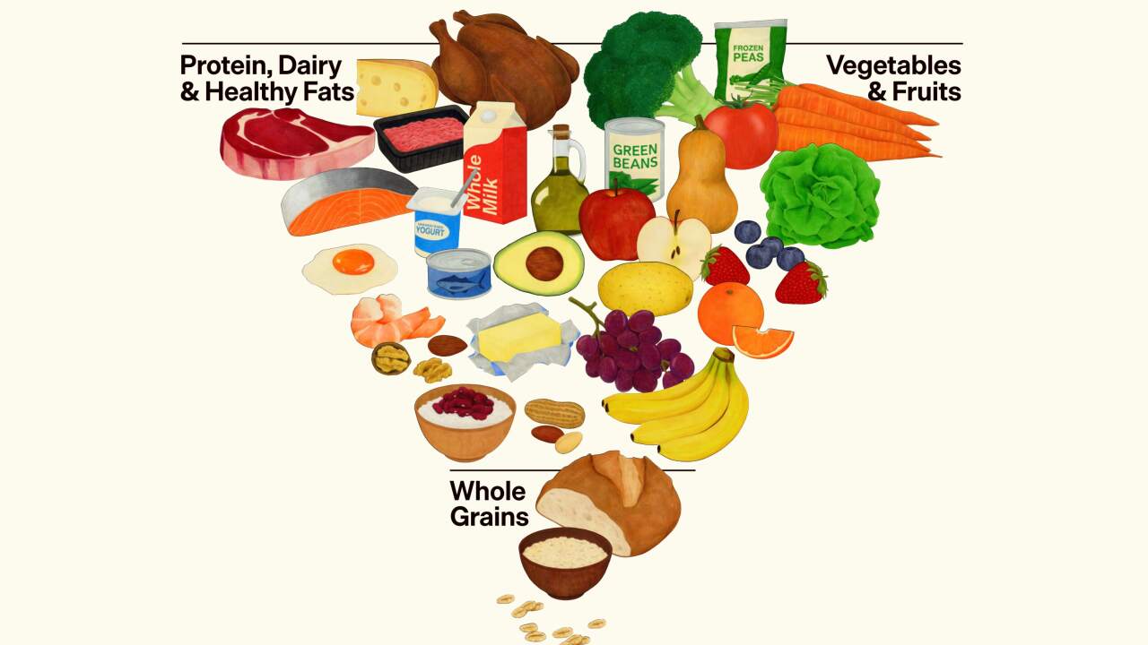 A dietitian and doctor review RFK Jr's new food pyramid podcast