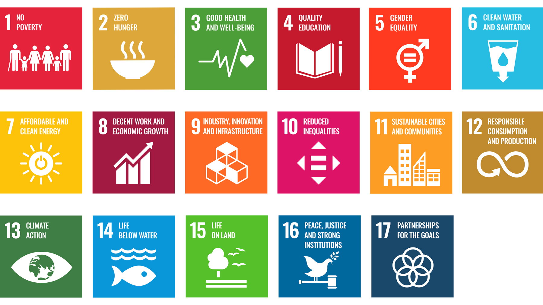 Goals united communities around change