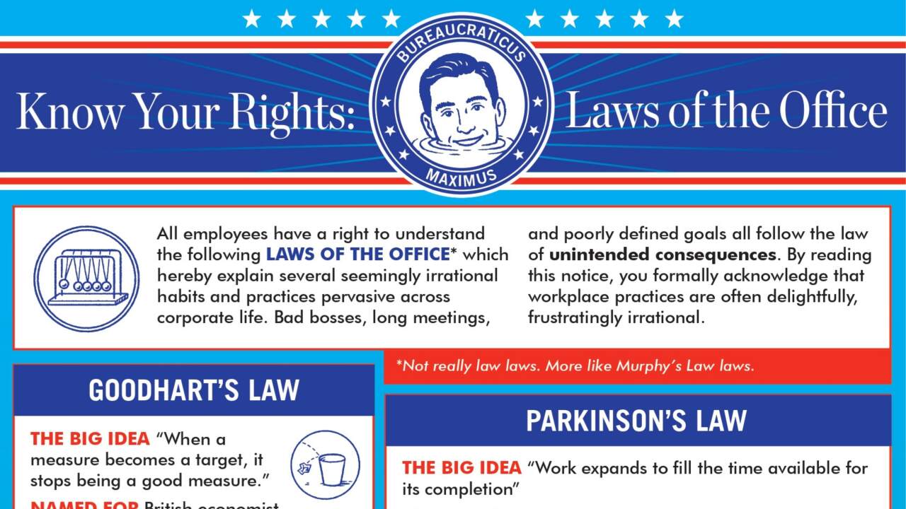 The laws of the office revisited podcast