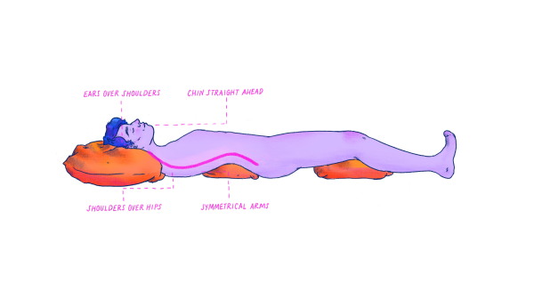 An annotated image shows proper sleep posture, illustrating the phrase "sleep like you stand." A sleeping person is shown horizontal, in profile, sleeping on a head pillow. Annotations show the proper sleep posure: "ears over shoulders," "shoulders over hips," "chin straight ahead," and "symmetrical arms." The person is rendered with purple skin and blue hair and is sleeping on an orange pillow.