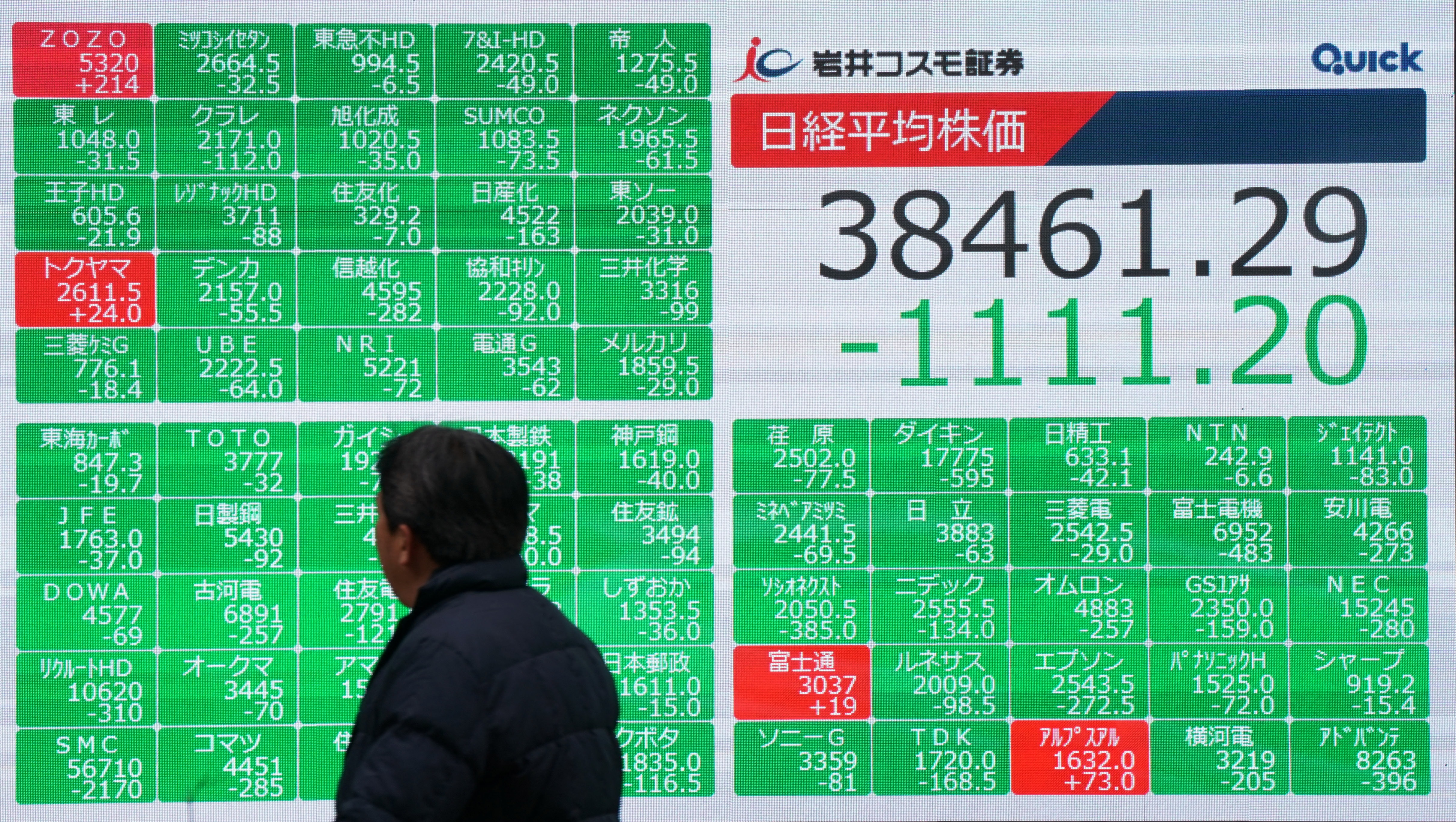 A man looks at the electronic board showing the numbers of the Nikkei Stock Average on the Tokyo Stock Exchange on a street in central Tokyo on February 3, 2025.