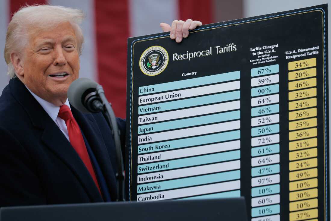 President Trump unveils his sweeping tariffs during an event at the White House on April 2, 2025 in Washington, D.C.