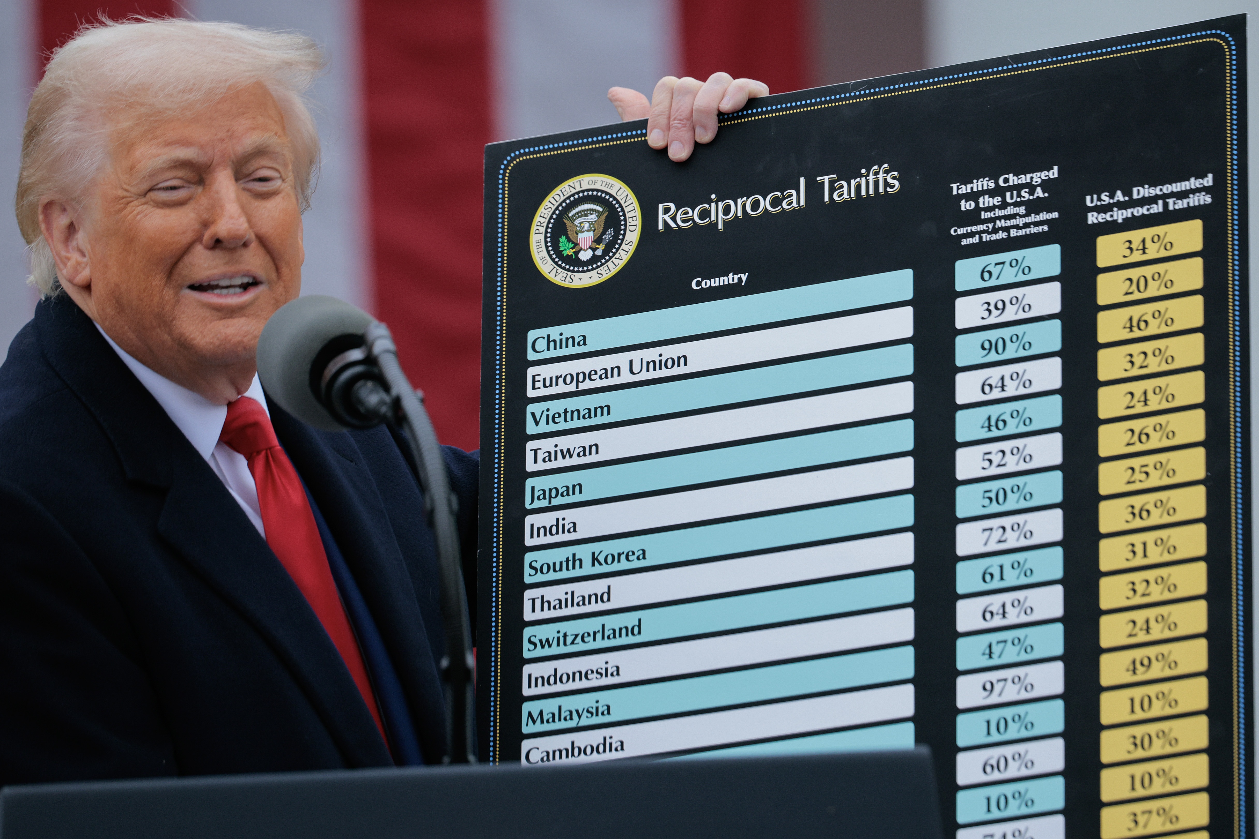President Trump announced sweeping tariffs this month. Although some import taxes have since been suspended, many consumers worry that Trump
