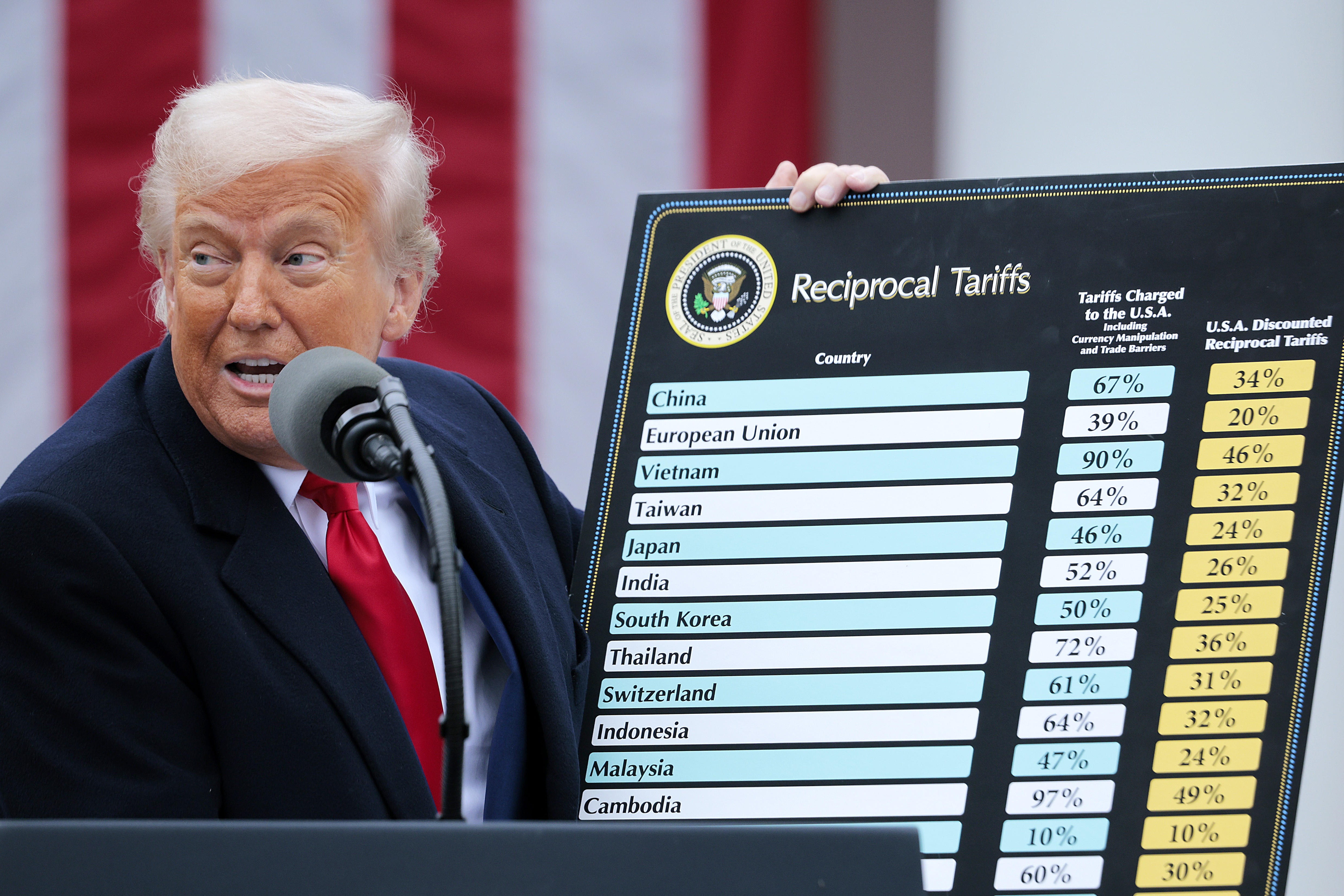 President Trump holds up a chart while speaking during a trade announcement event in the White House Rose Garden on April 2.