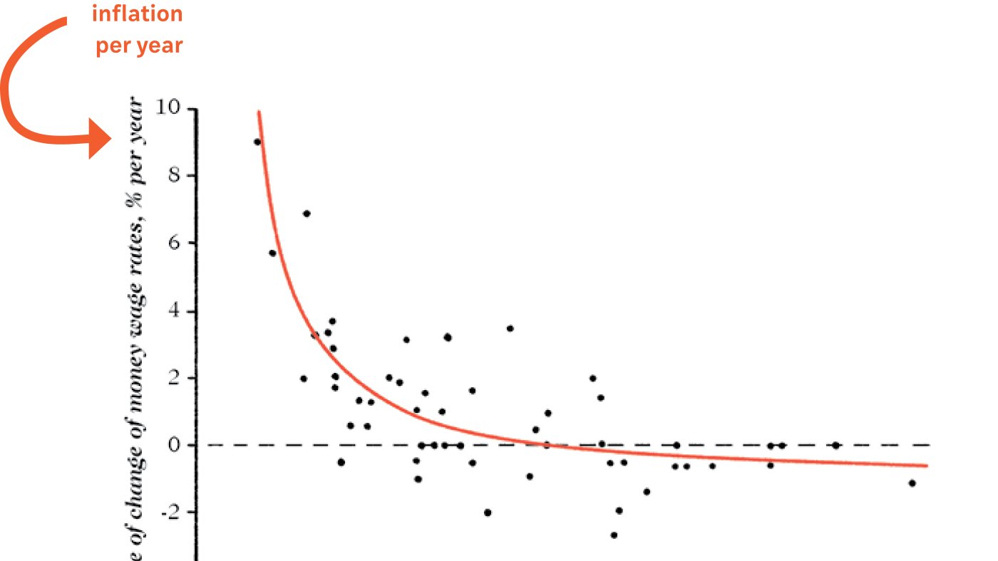 How Bill Phillips used flowing water to model the economy