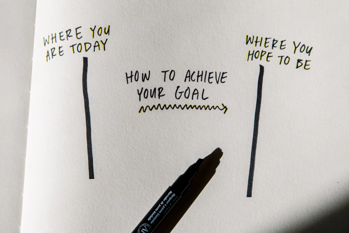 Victor Saad developed the 'Two Lines' exercise for the Experience Institute. The exercise can help you generate the beginnings of a road map to your goal, Saad says.