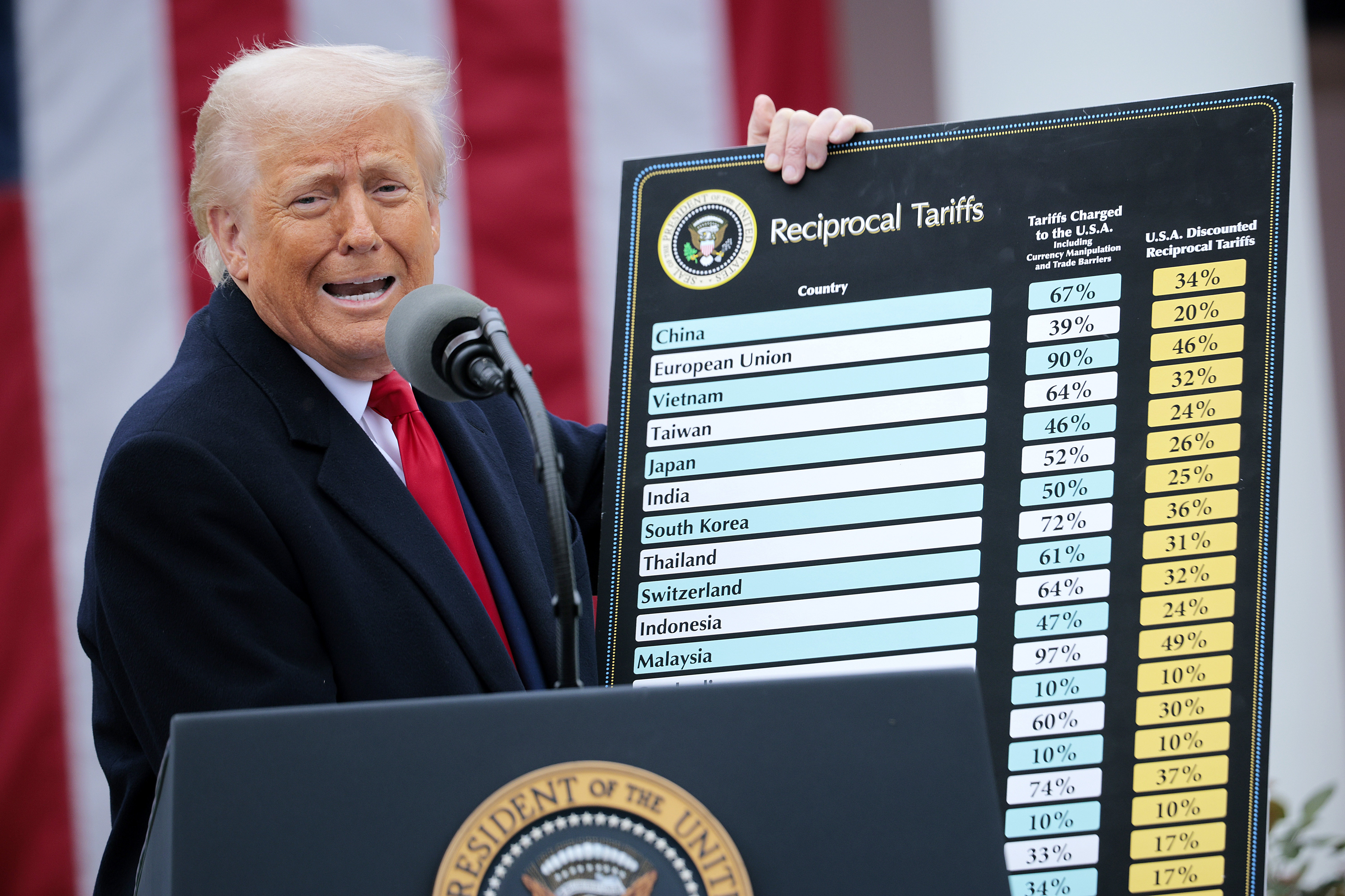 President Trump holds up a chart on April 2 while announcing tariffs against other countries. The Supreme Court will hear arguments in November on the legality of those tariffs.