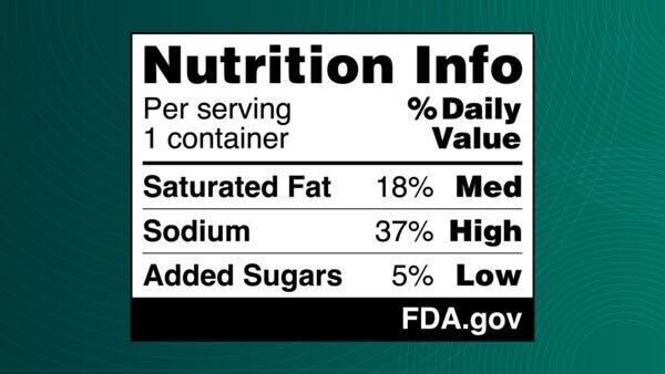 A study of 10,000 U.S. adults showed a black and white nutrition label performed best in helping consumers identify healthier food options.
