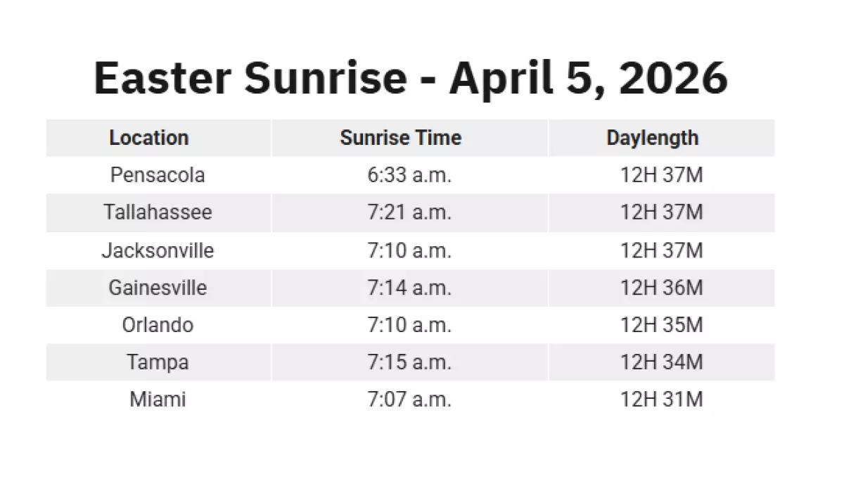 Florida Easter sunrise times.