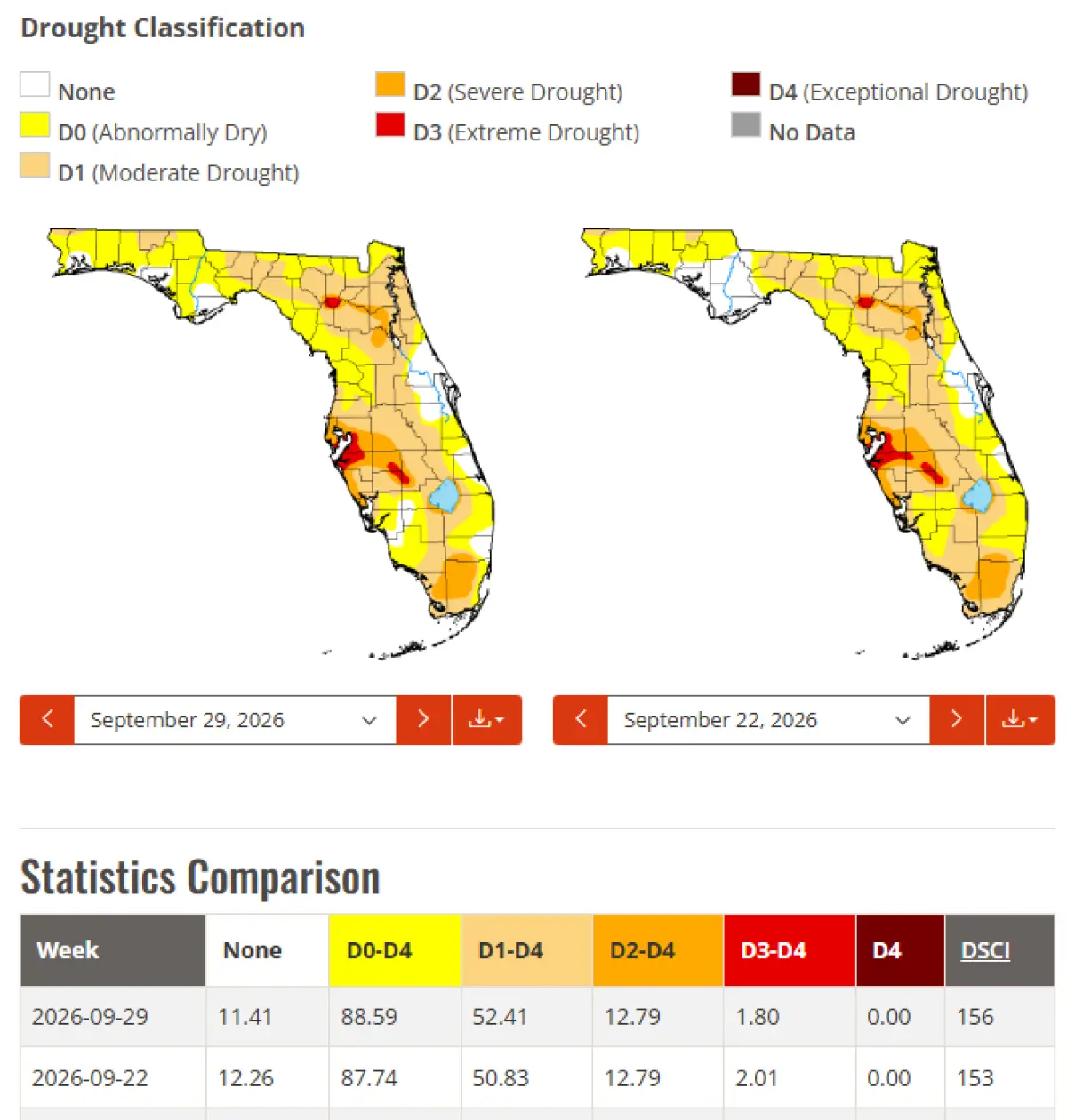 Drought comparison between 2 weeks. This report was issued on Thursday, October 1, with data closing Tuesday morning, Sept. 29.