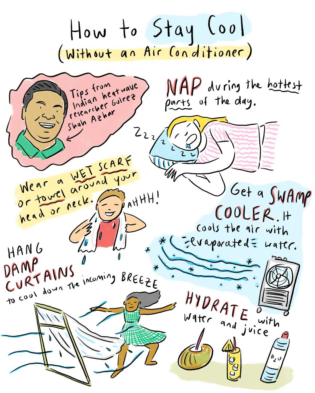 Illustration of ways to beat the heat.