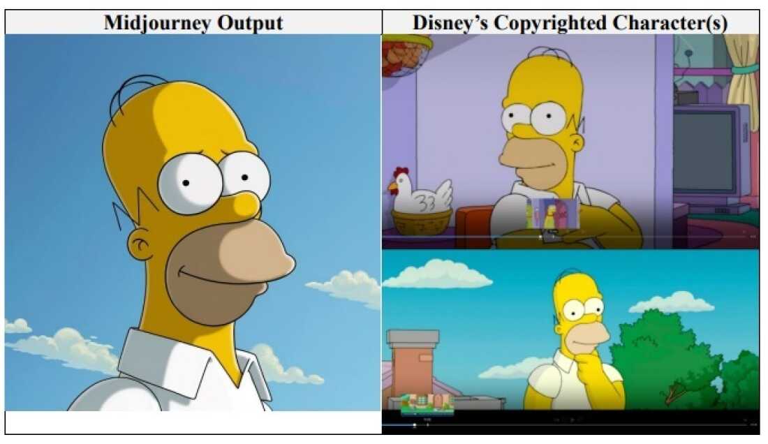 The lawsuit juxtaposes images of copyrighted characters, such as Disney's Homer Simpson, shown above, beside images output by Midjourney.