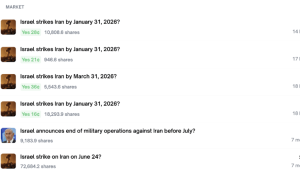In June, an account on Polymarket correctly predicted military events between Israel and Iran that paid out about $150,000.