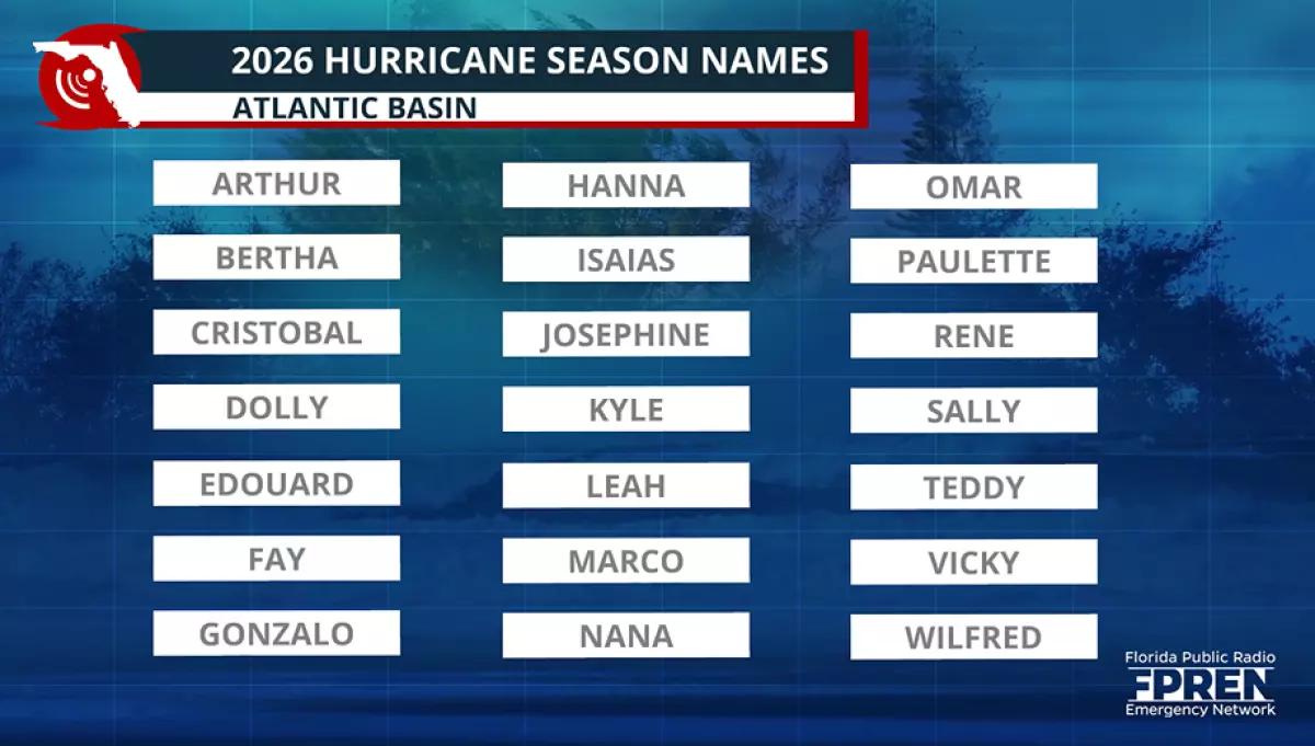 2026 hurricane season names.
