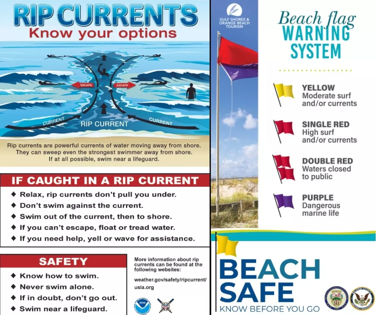 Rip current safety. Know what the flags mean.