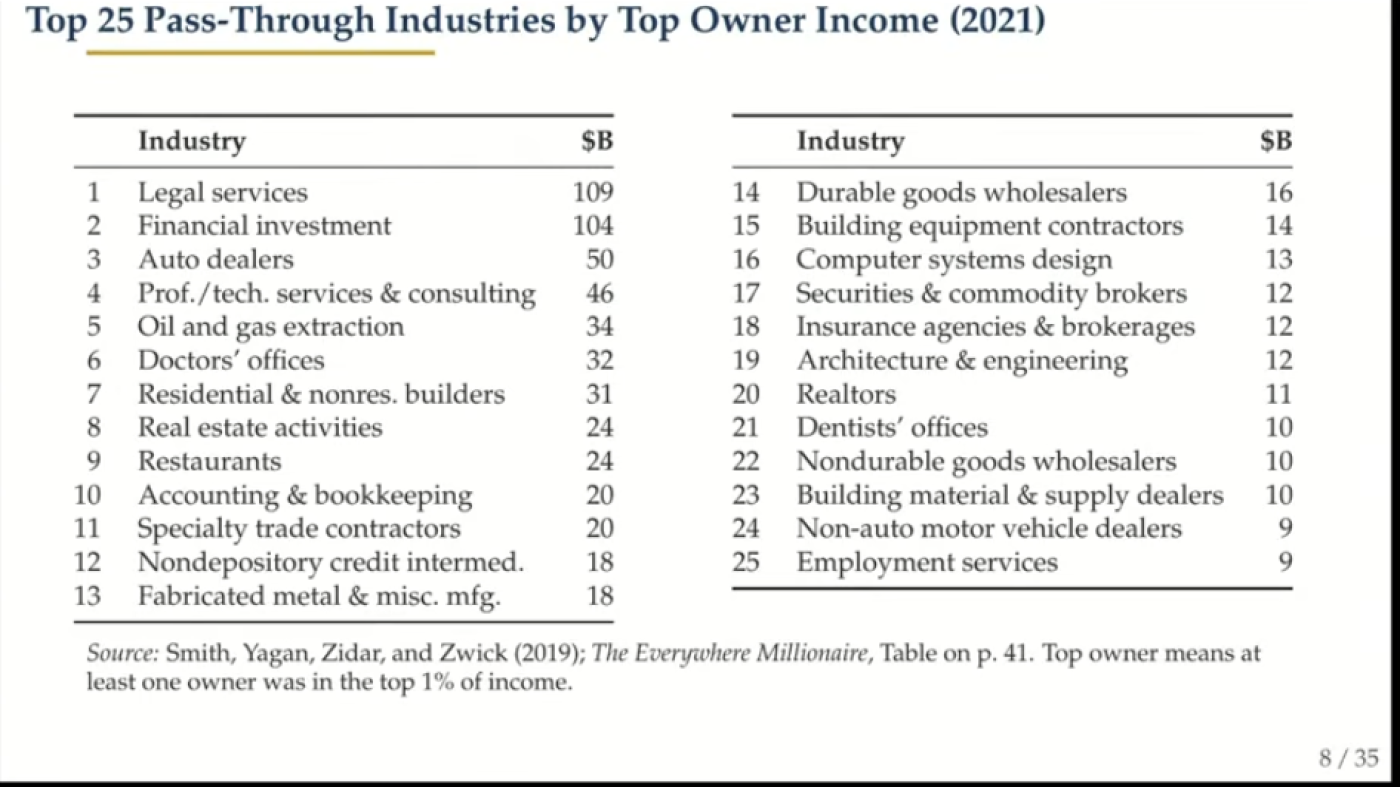 The powerful millionaires hiding in plain sight