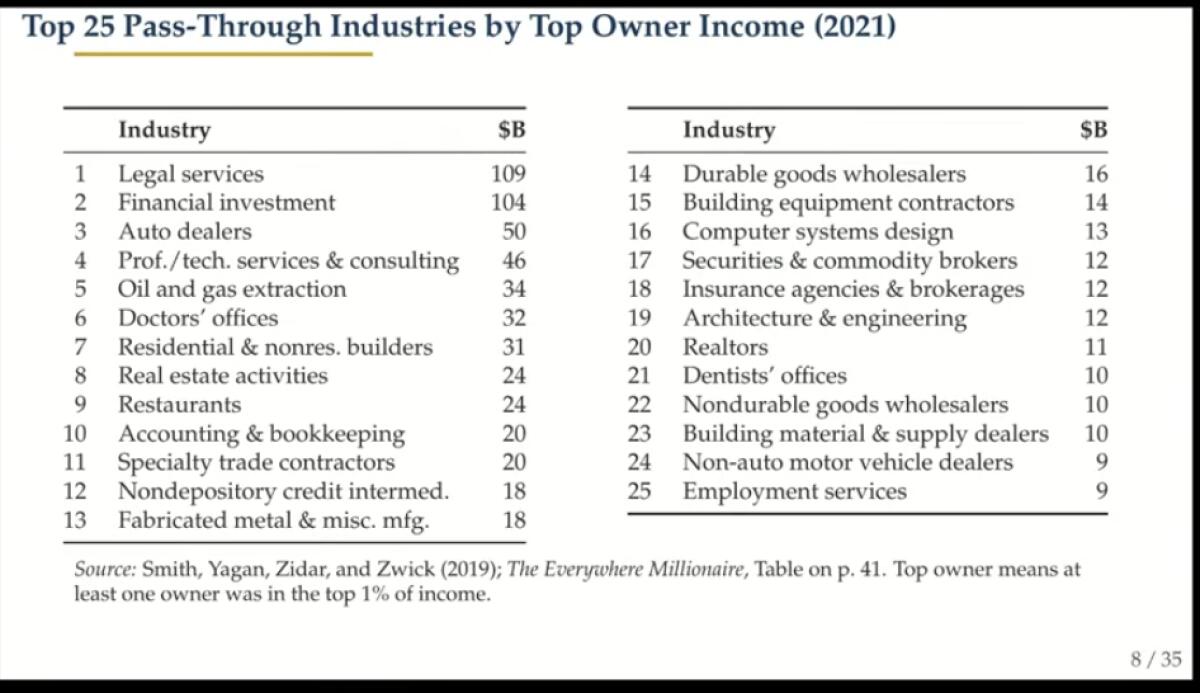 The powerful millionaires hiding in plain sight 3 ?url=http%3A%2F%2Fnpr brightspot.s3.amazonaws.com%2F2b%2F21%2Fb3c2503142f7b533820d56618071%2Fscreenshot 2026 08 11 at 12 08 32 pm