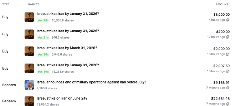An example of Polymarket trades on military operations between Israel and Iran. Prosecutors in Israel have not identified which trades in particular are under investigation. (Polymarket / Screenshot by NPR)